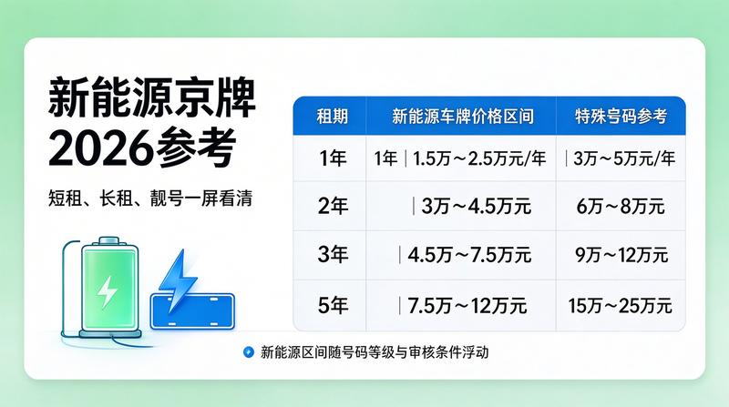 北京新能源车指标政策解读
